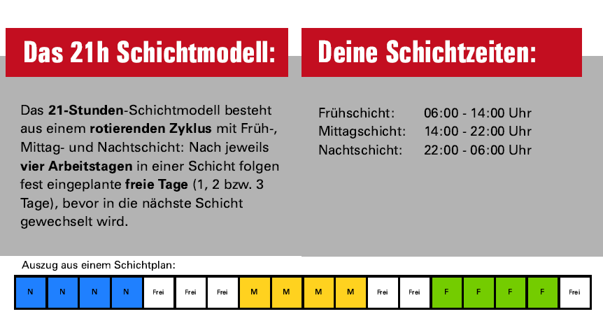 Grafik Schichtmodell Galvanik
